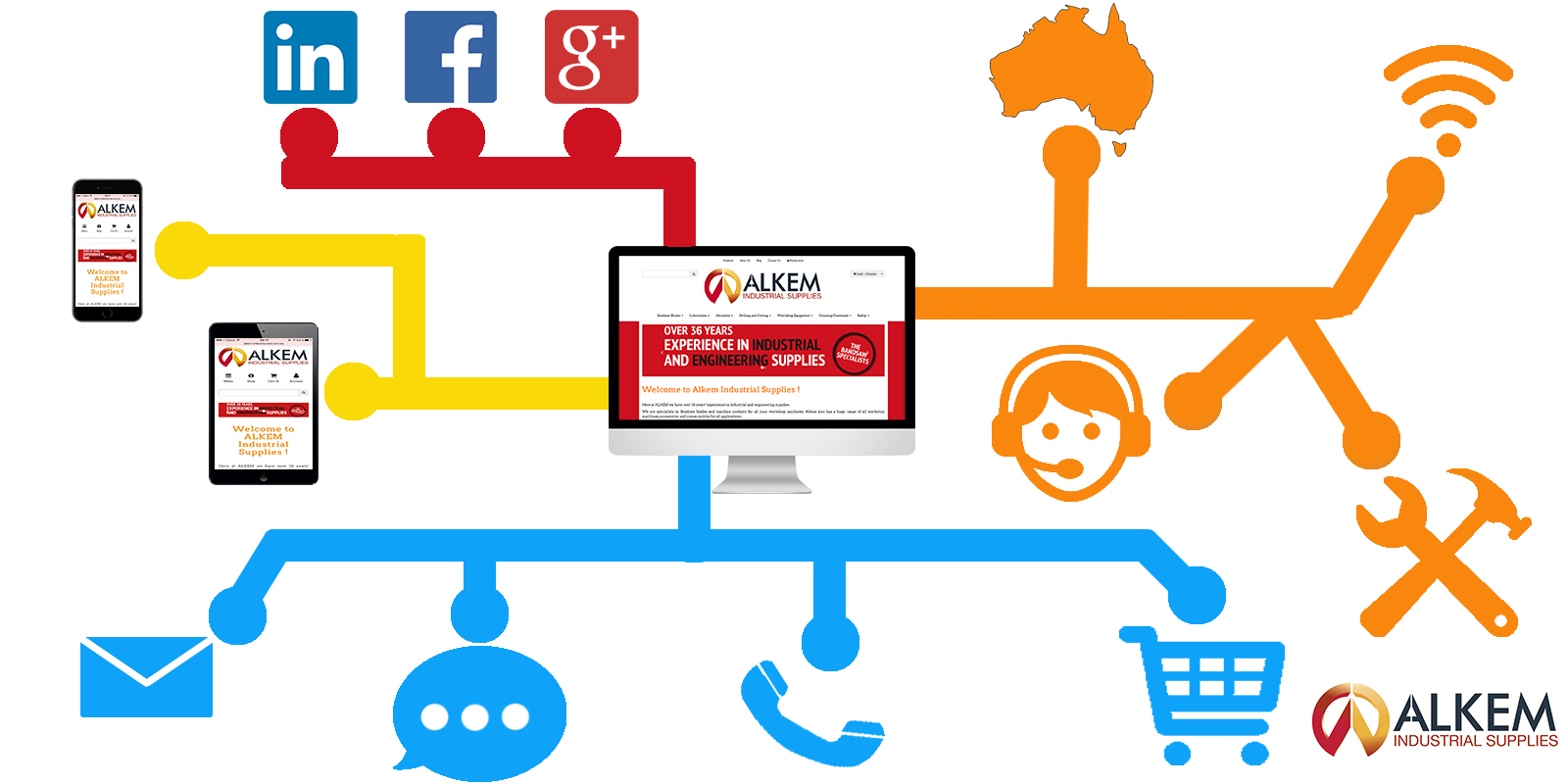 Alkem Industrial Supplies Launched Website