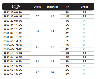 Band Saw Blade Size Chart